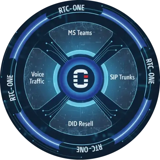 RTC-ONE